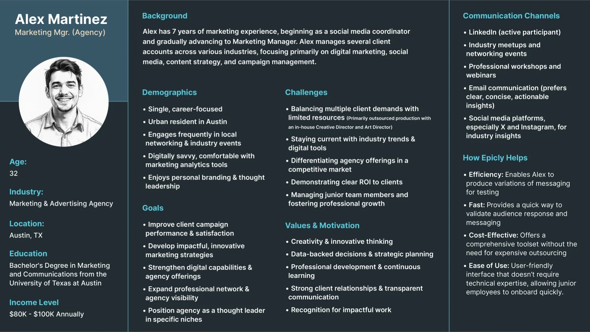 Marketing profile of Alex Martinez, including demographics, goals, challenges, and communication preferences.